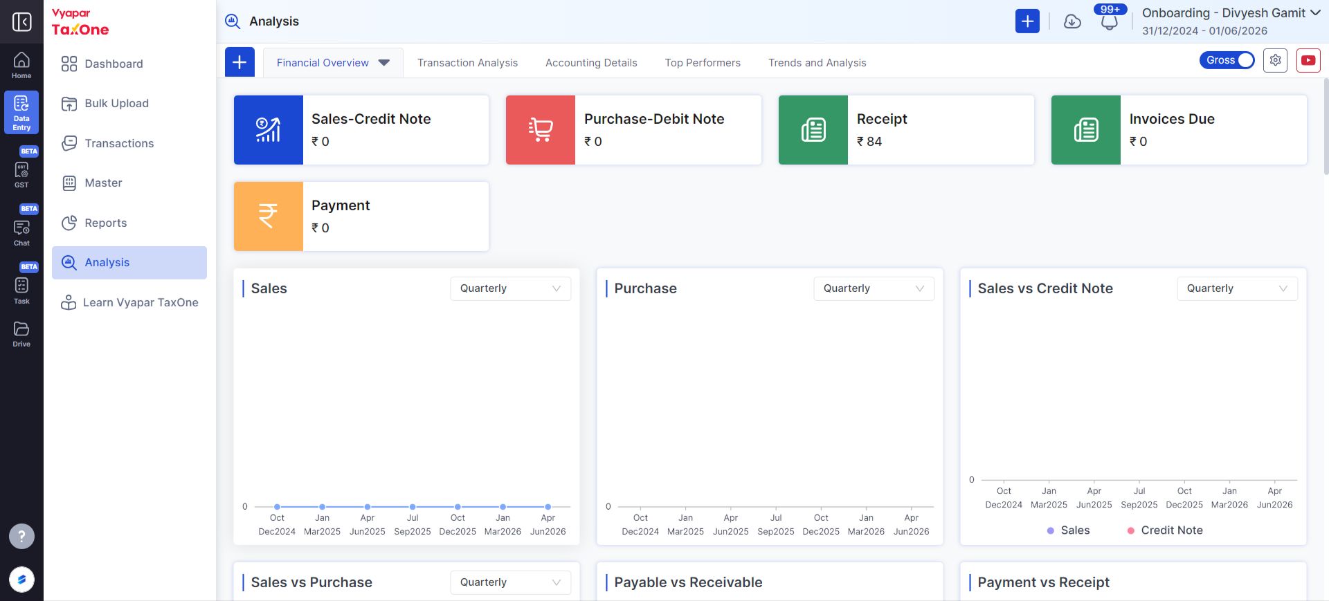 Financial overview
