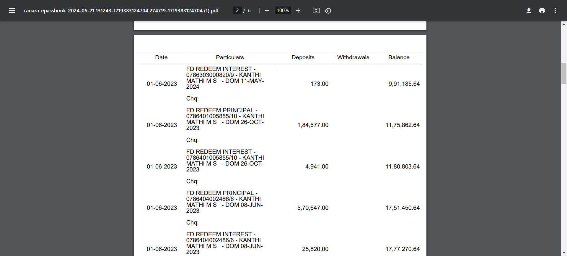 Canara Bank 1
